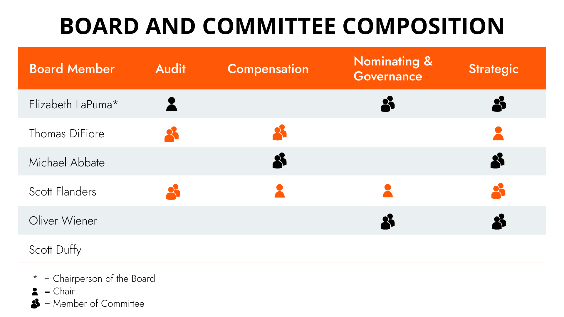 Corporate Governance - Ionic